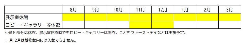 博物館の改修工事による休館のお知らせ